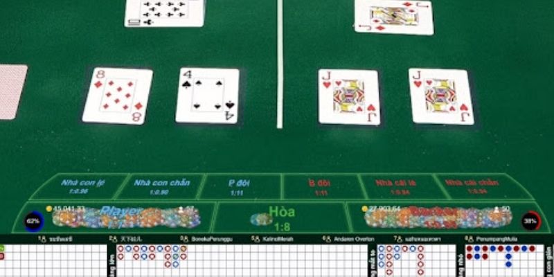Casino online 8XX - Sòng Bài Trực Tuyến Đẳng Cấp Uy Tín Thông tin về casino online 8XX